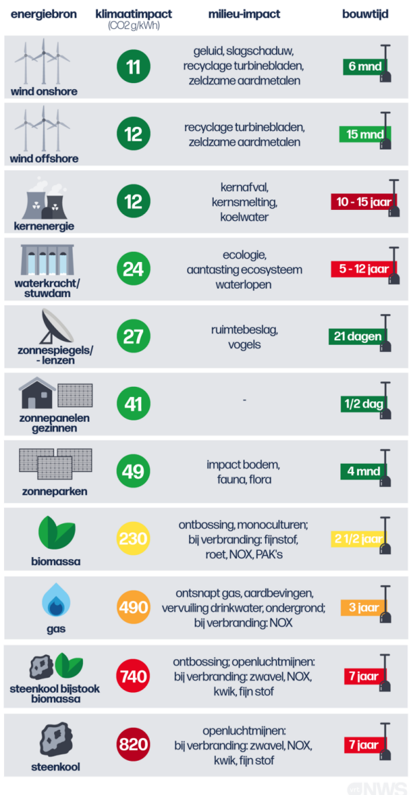 klimaatimpact